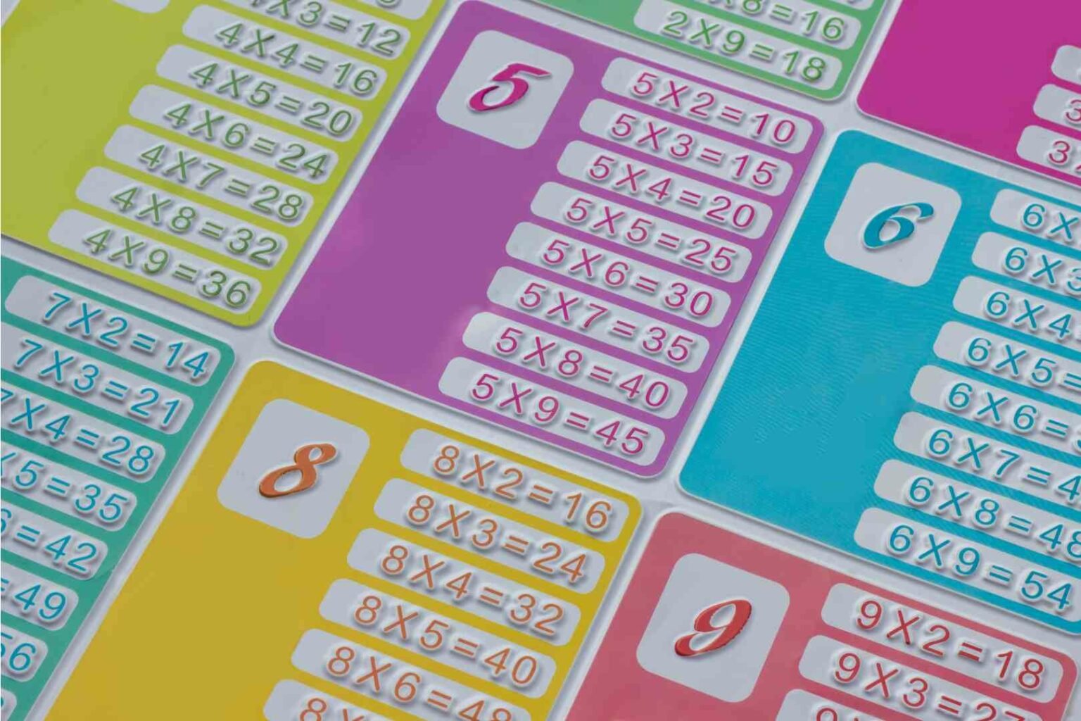 diagrams and tables to improve memory